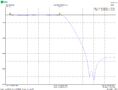 KV filtr 2KW  s PSW metrem
