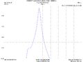Předzesilovač 144-146MHz s Triplex filtrem